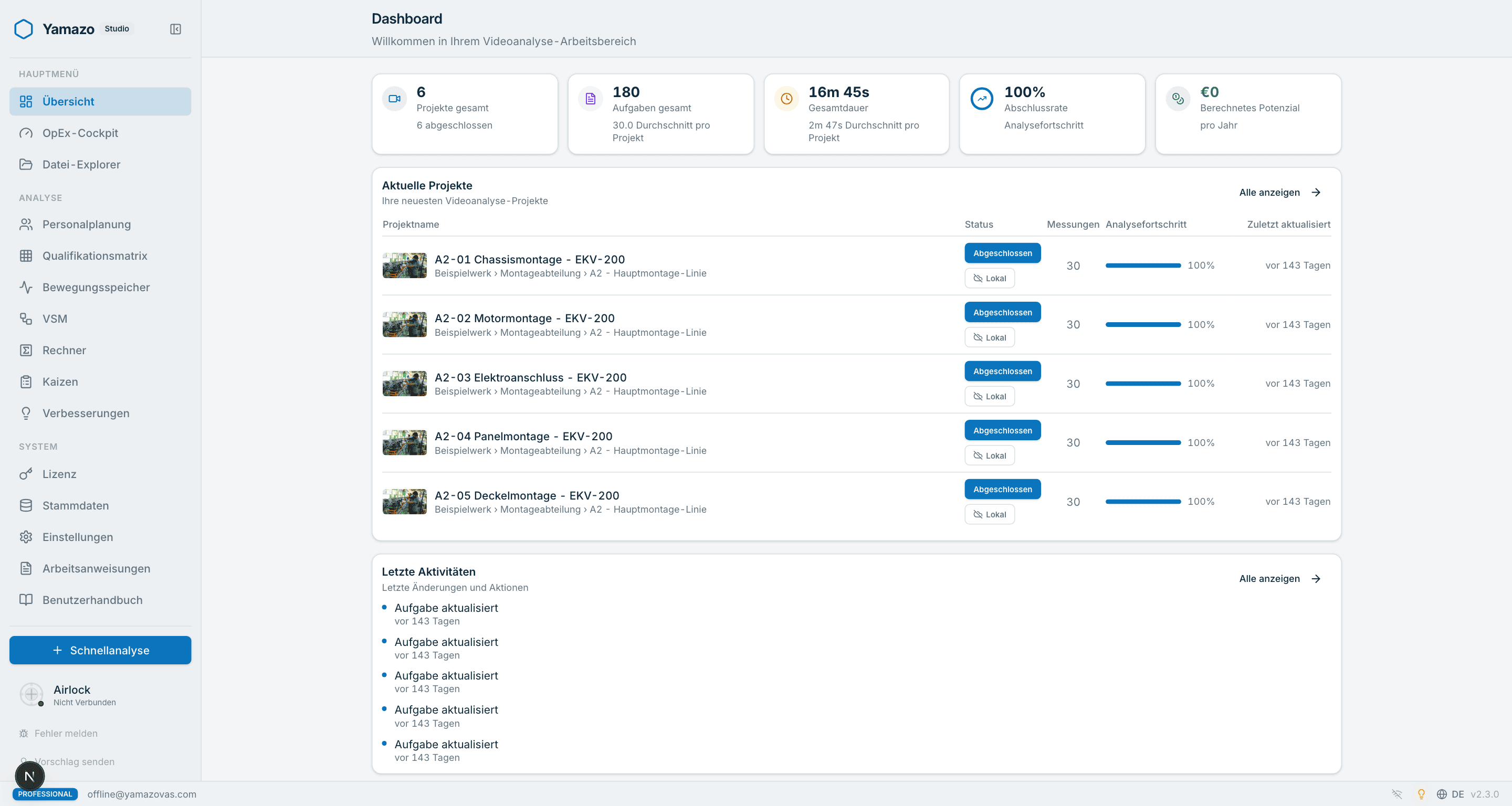 Yamazo Studio Dashboard — Projektübersicht mit Fortschrittsverfolgung, Abschlussraten und Schnellzugriff auf aktuelle Video-Zeitstudien