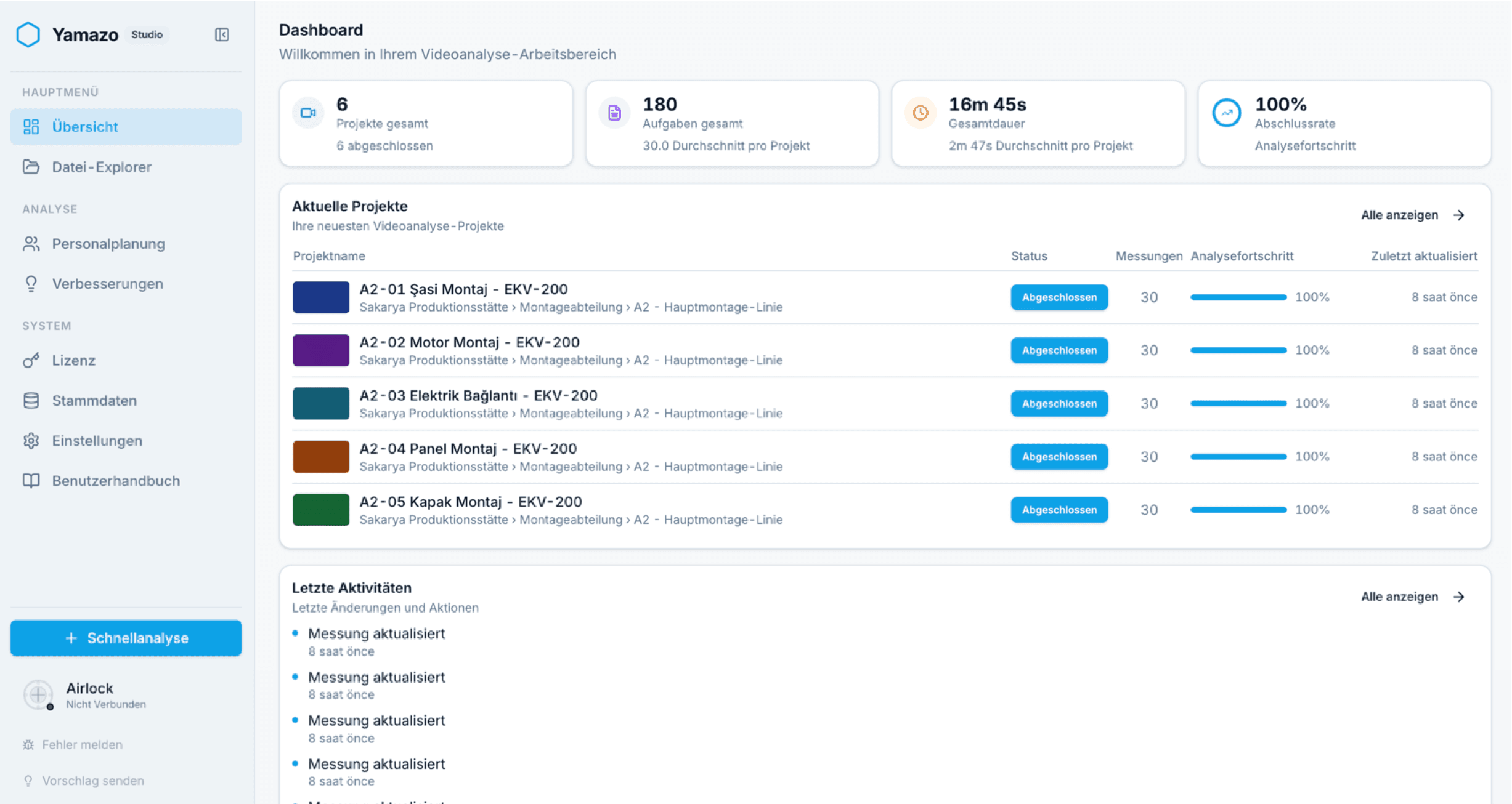 Yamazo Studio Dashboard — Projektübersicht mit Fortschrittsverfolgung, Abschlussraten und Schnellzugriff auf aktuelle Video-Zeitstudien