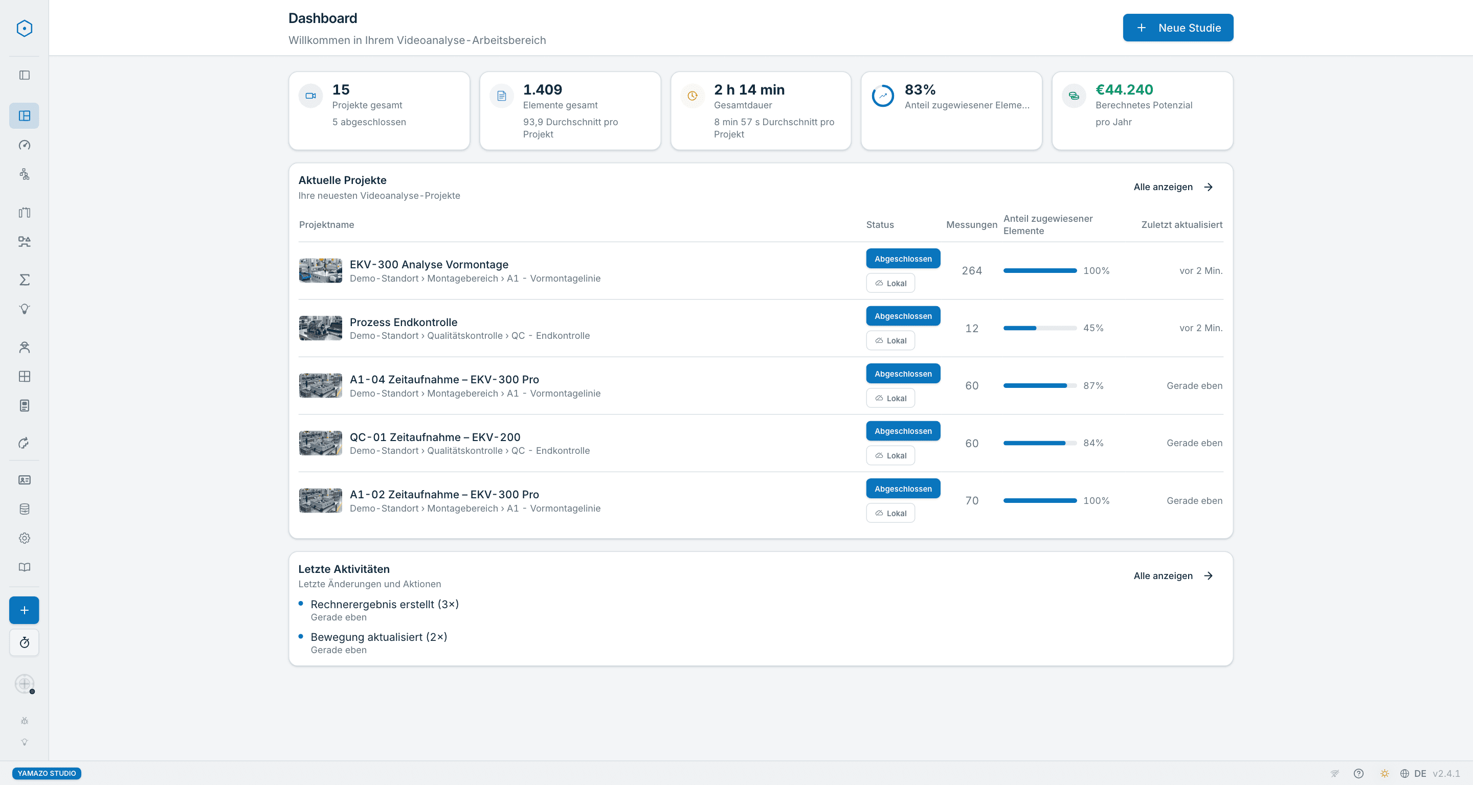 Yamazo Studio Dashboard — Projektübersicht mit Fortschrittsverfolgung, Abschlussraten und Schnellzugriff auf aktuelle Video-Zeitstudien