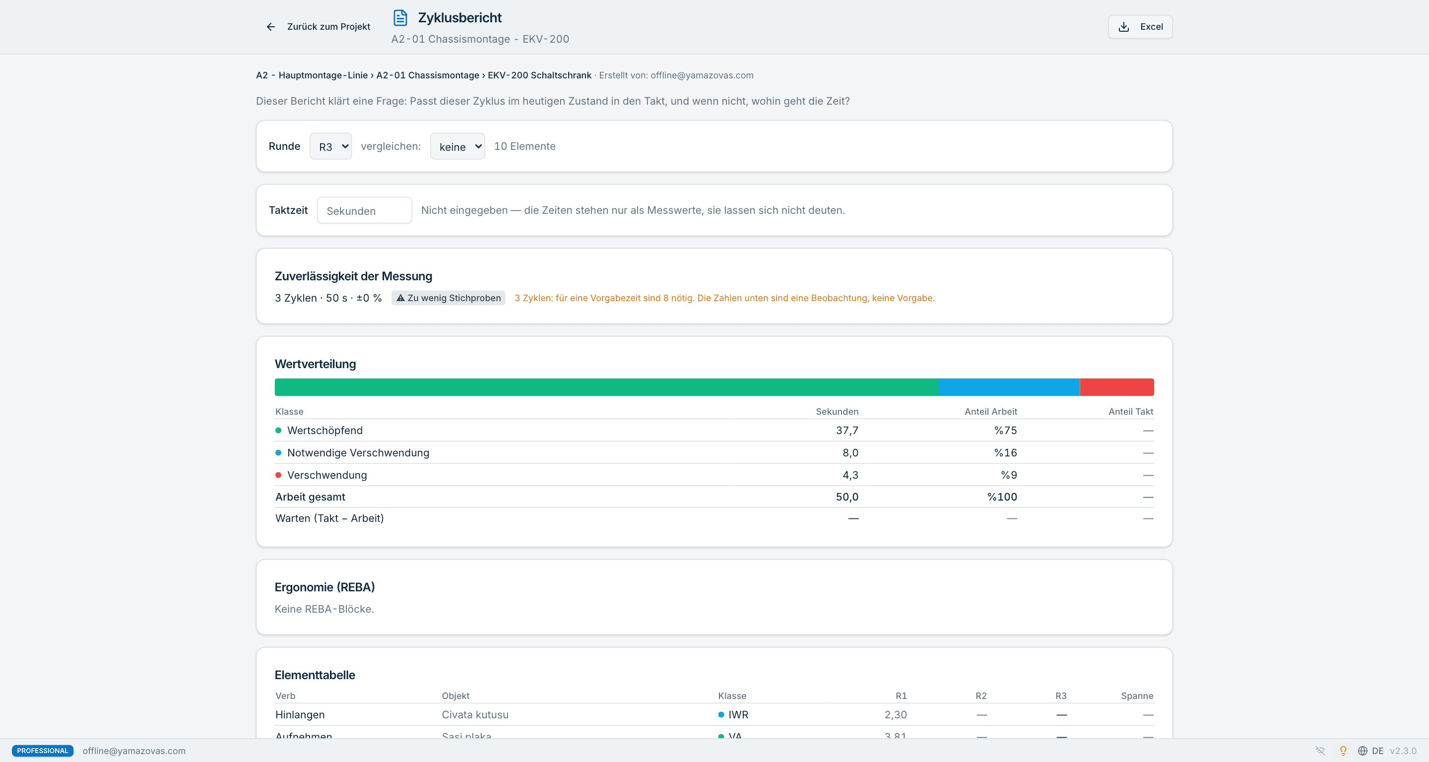 Yamazo Studio Zyklusbericht — gemessene, normale und Standardzeiten je Arbeitselement, Variationskoeffizient und Taktvergleich, Excel- und PDF-Export