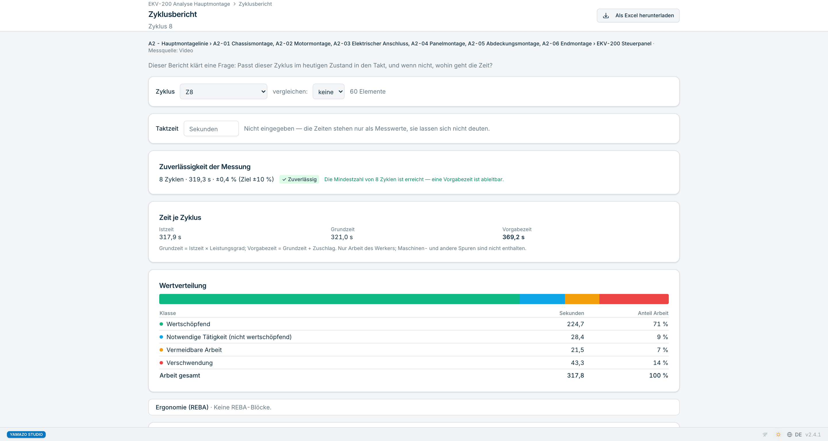 Yamazo Studio Zyklusbericht — gemessene, normale und Standardzeiten je Arbeitselement, Variationskoeffizient und Taktvergleich, Excel- und PDF-Export