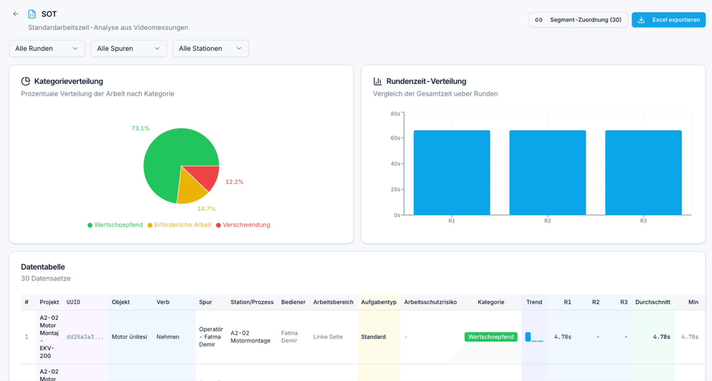 Standard Operating Time (SOT) Bericht in Yamazo Studio — mehrdimensionale Zeitanalyse, filterbar nach Runde, Spur oder Station, mit Excel-Export