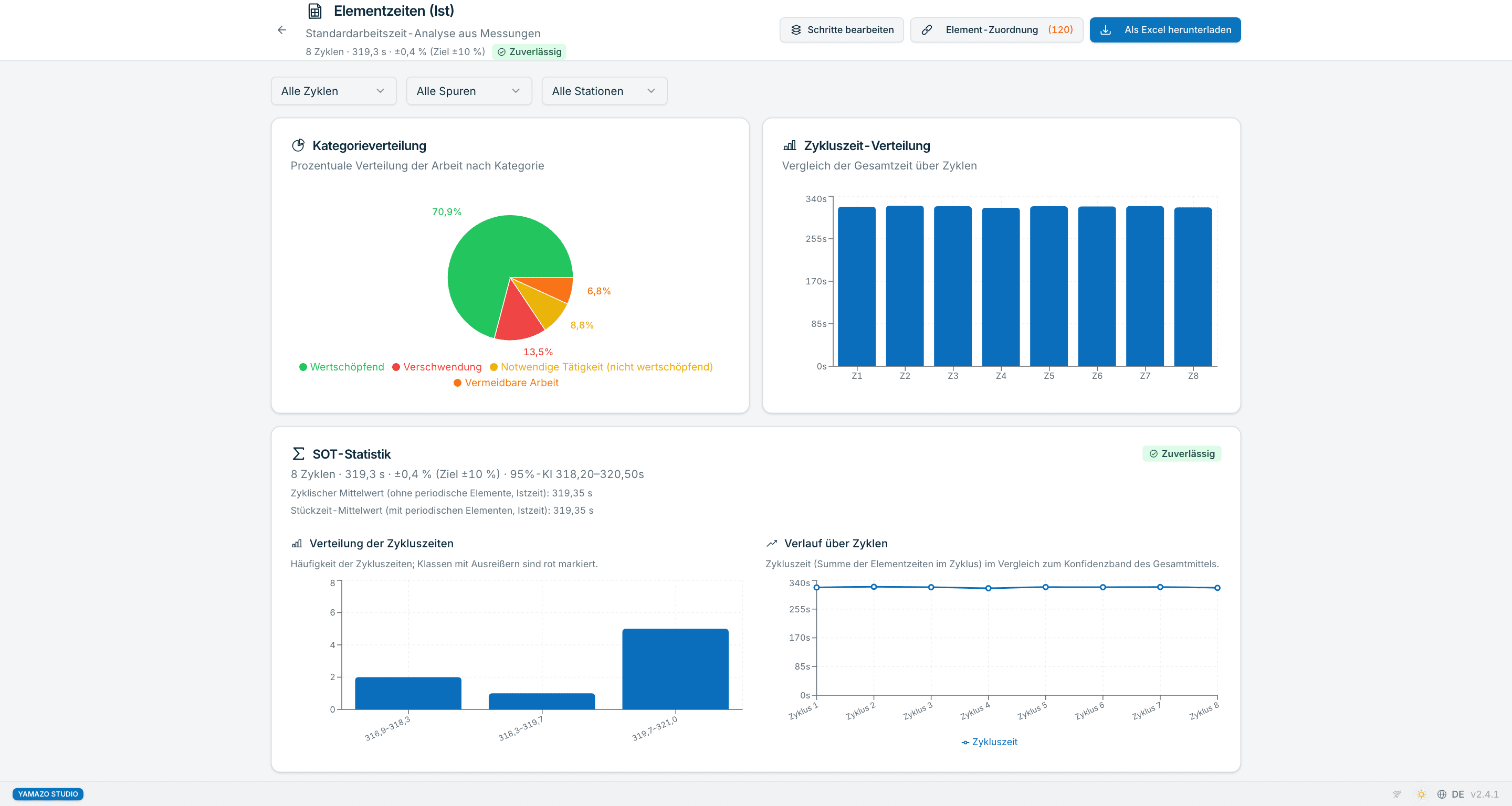 Standard Operating Time (SOT) Bericht in Yamazo Studio — mehrdimensionale Zeitanalyse, filterbar nach Runde, Spur oder Station, mit Excel-Export