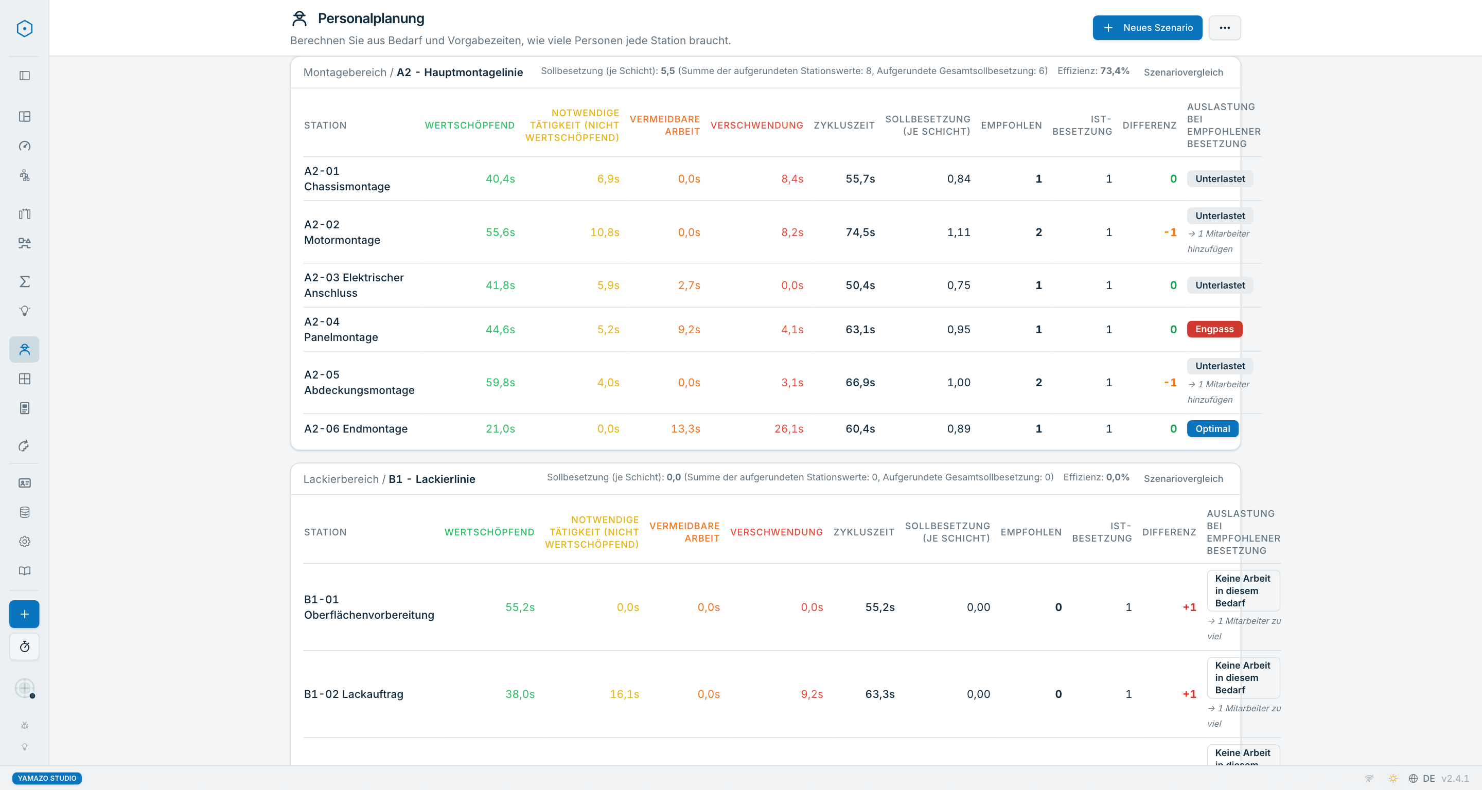 Yamazo Studio Personalplanung — erforderlicher Personalbedarf je Station bei gegebener Produktnachfrage, mit Szenarienvergleich