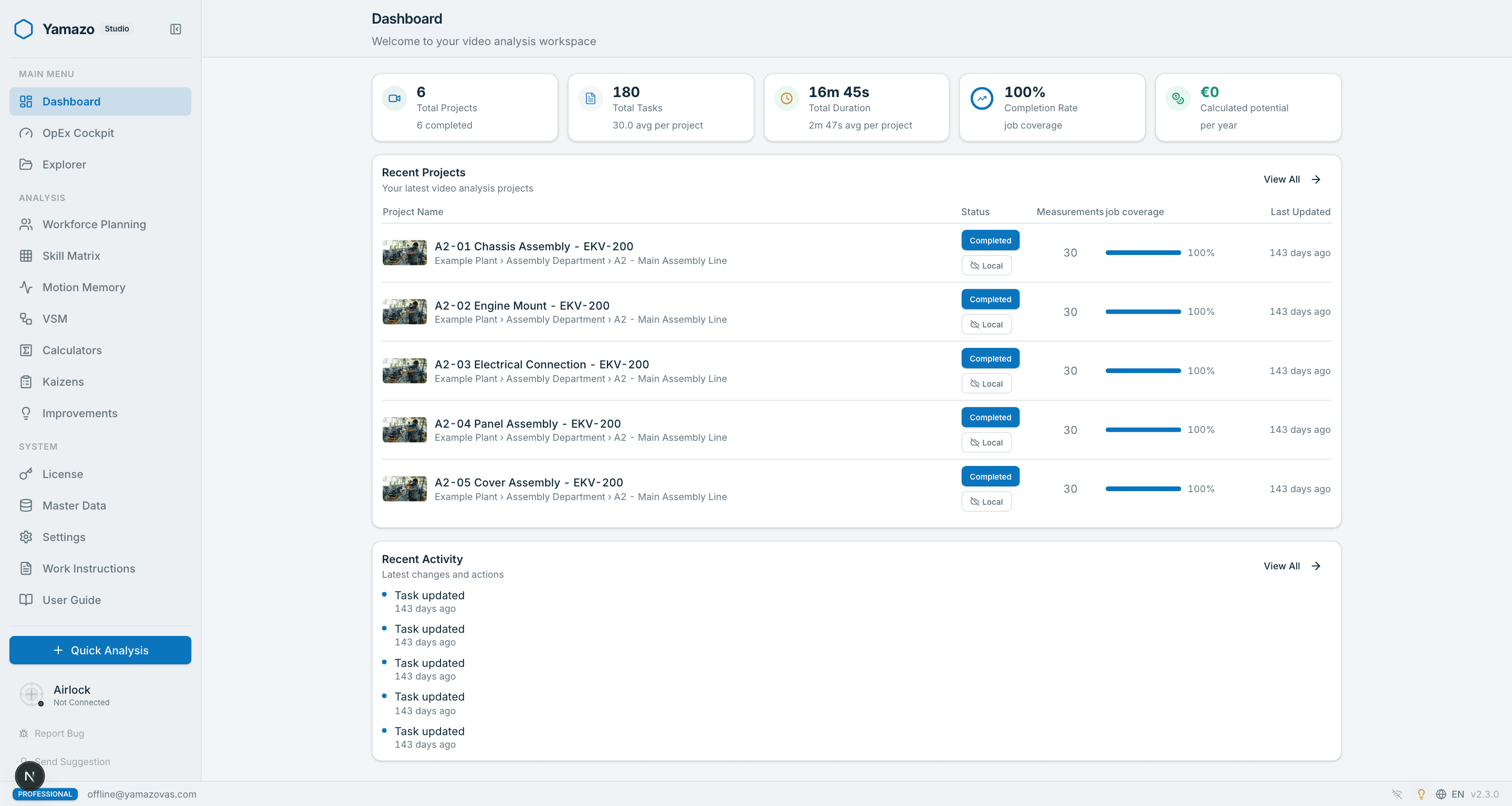 Yamazo Studio dashboard — project overview with progress tracking, completion rates, and quick access to recent video time studies