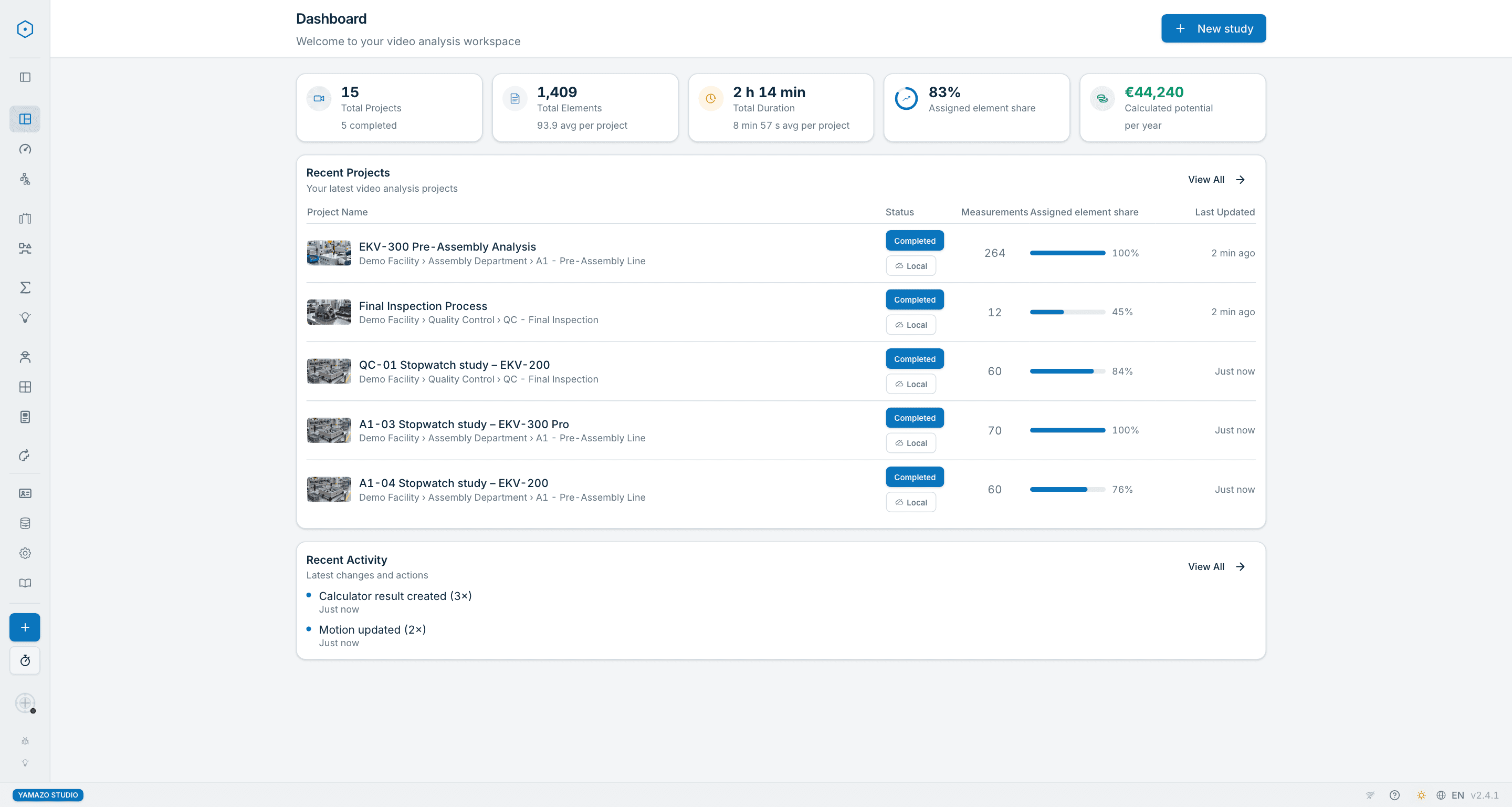 Yamazo Studio dashboard — project overview with progress tracking, completion rates, and quick access to recent video time studies
