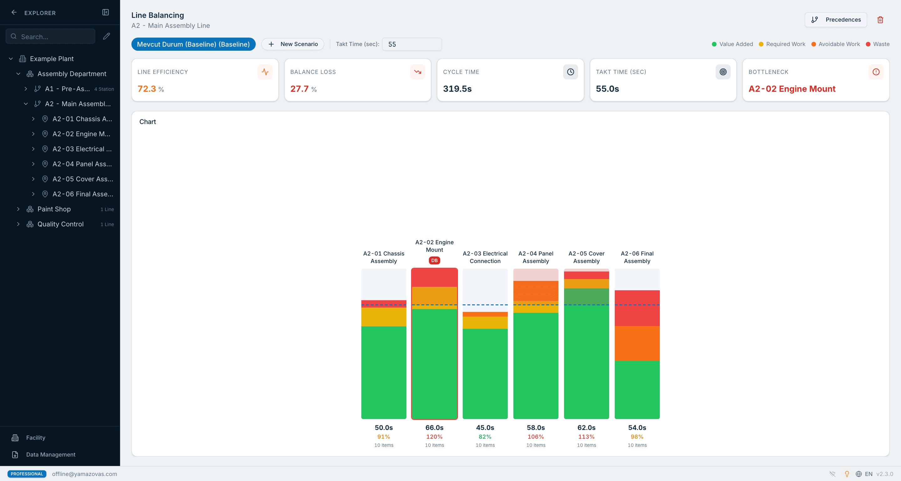 Line balancing view in Yamazo Studio — drag-and-drop workload redistribution between assembly stations to optimize cycle time