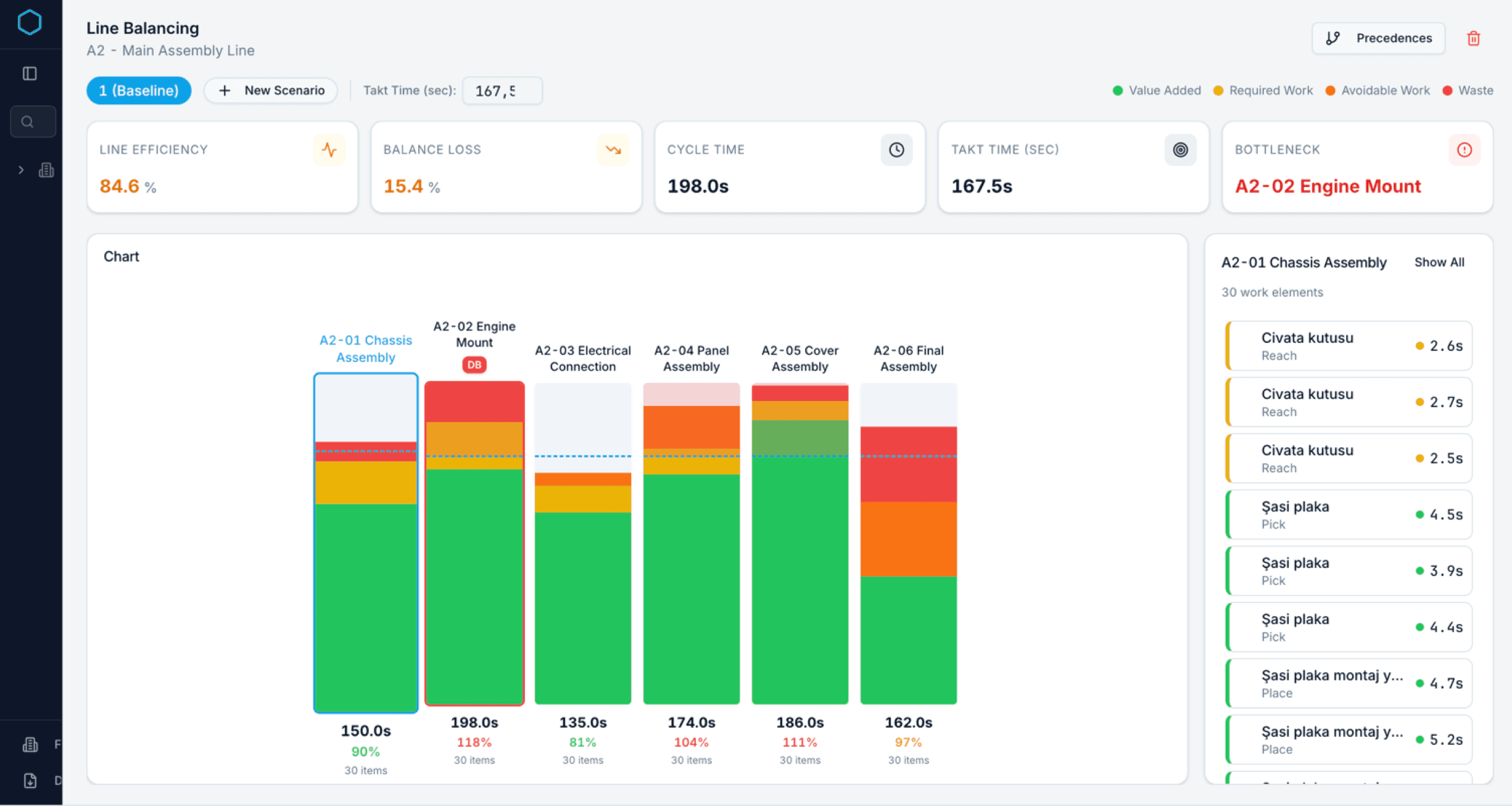 Line balancing view in Yamazo Studio — drag-and-drop workload redistribution between assembly stations to optimize cycle time