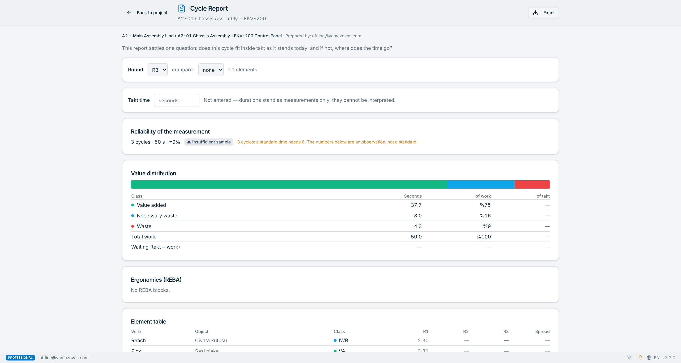 Yamazo Studio cycle report screen — observed, normal and standard times per work element, coefficient of variation and takt comparison, Excel and PDF export