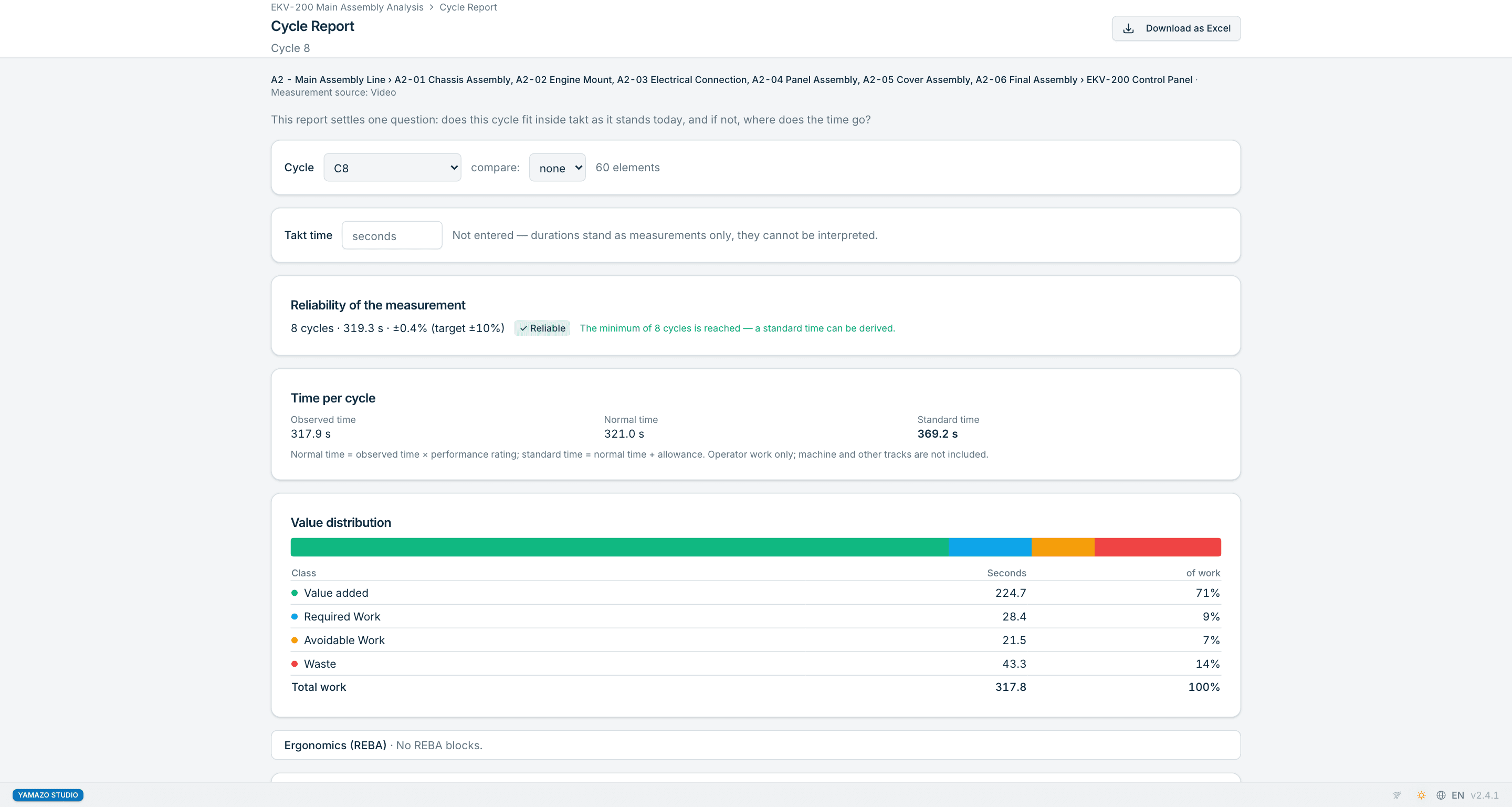 Yamazo Studio cycle report screen — observed, normal and standard times per work element, coefficient of variation and takt comparison, Excel and PDF export