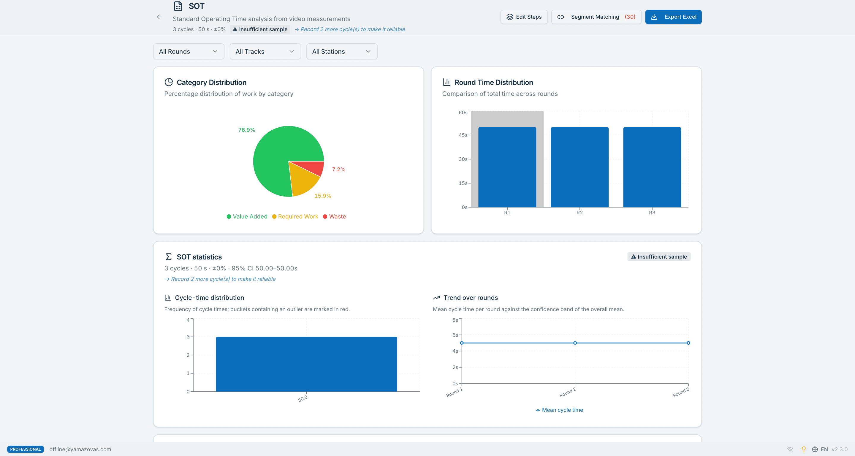 Standard Operating Time (SOT) report in Yamazo Studio — multi-dimensional time analysis filterable by round, track or station, with Excel export