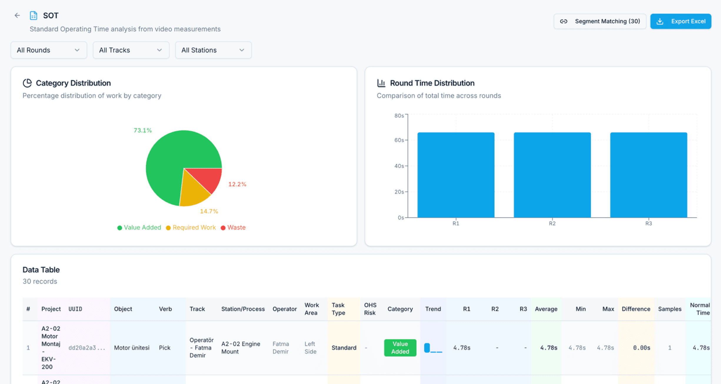 Standard Operating Time (SOT) report in Yamazo Studio — multi-dimensional time analysis filterable by round, track or station, with Excel export