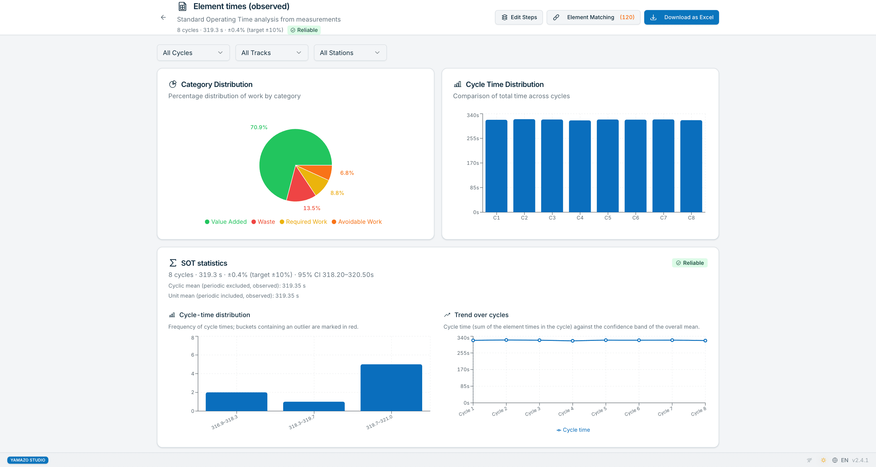 Standard Operating Time (SOT) report in Yamazo Studio — multi-dimensional time analysis filterable by round, track or station, with Excel export