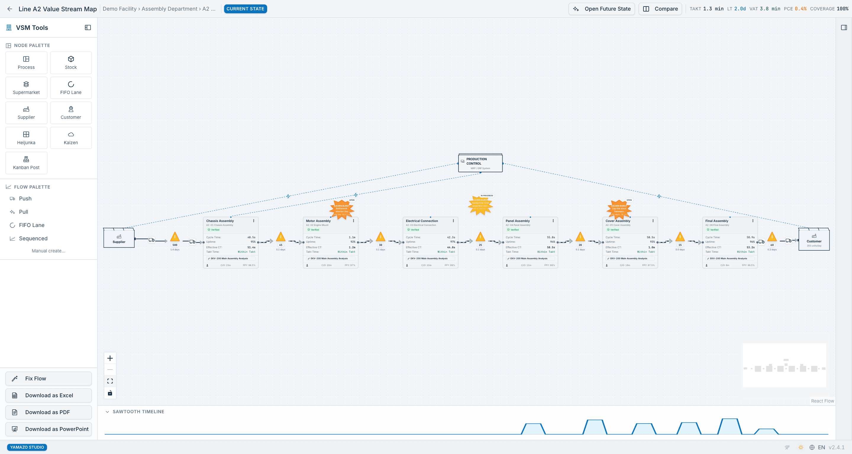 Yamazo Studio value stream mapping screen — process boxes, inventory triangles, information flow arrows and the timeline