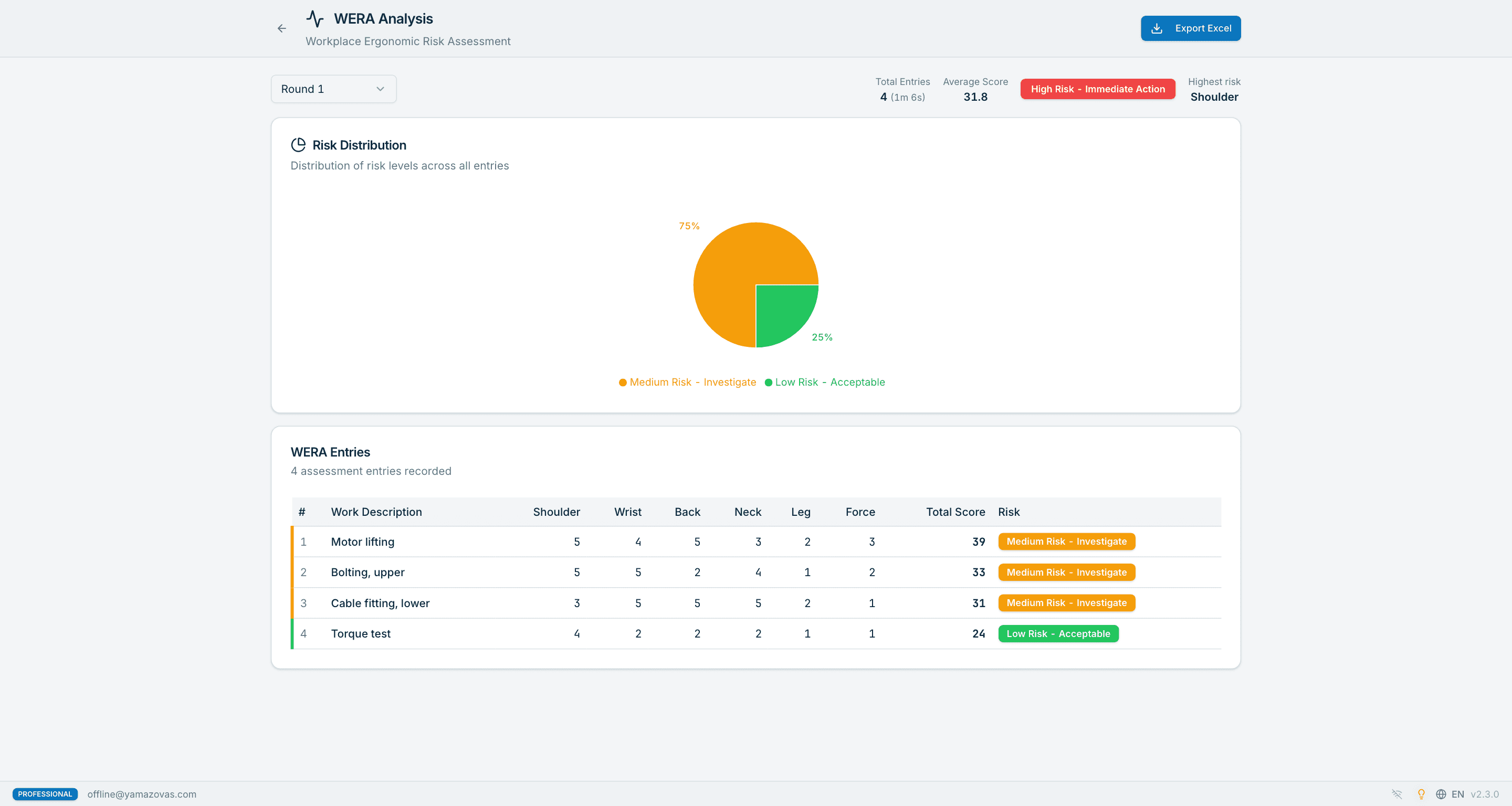 Yamazo Studio WERA ergonomic screening — posture, load and repetition risk scoring on the same video as the time study