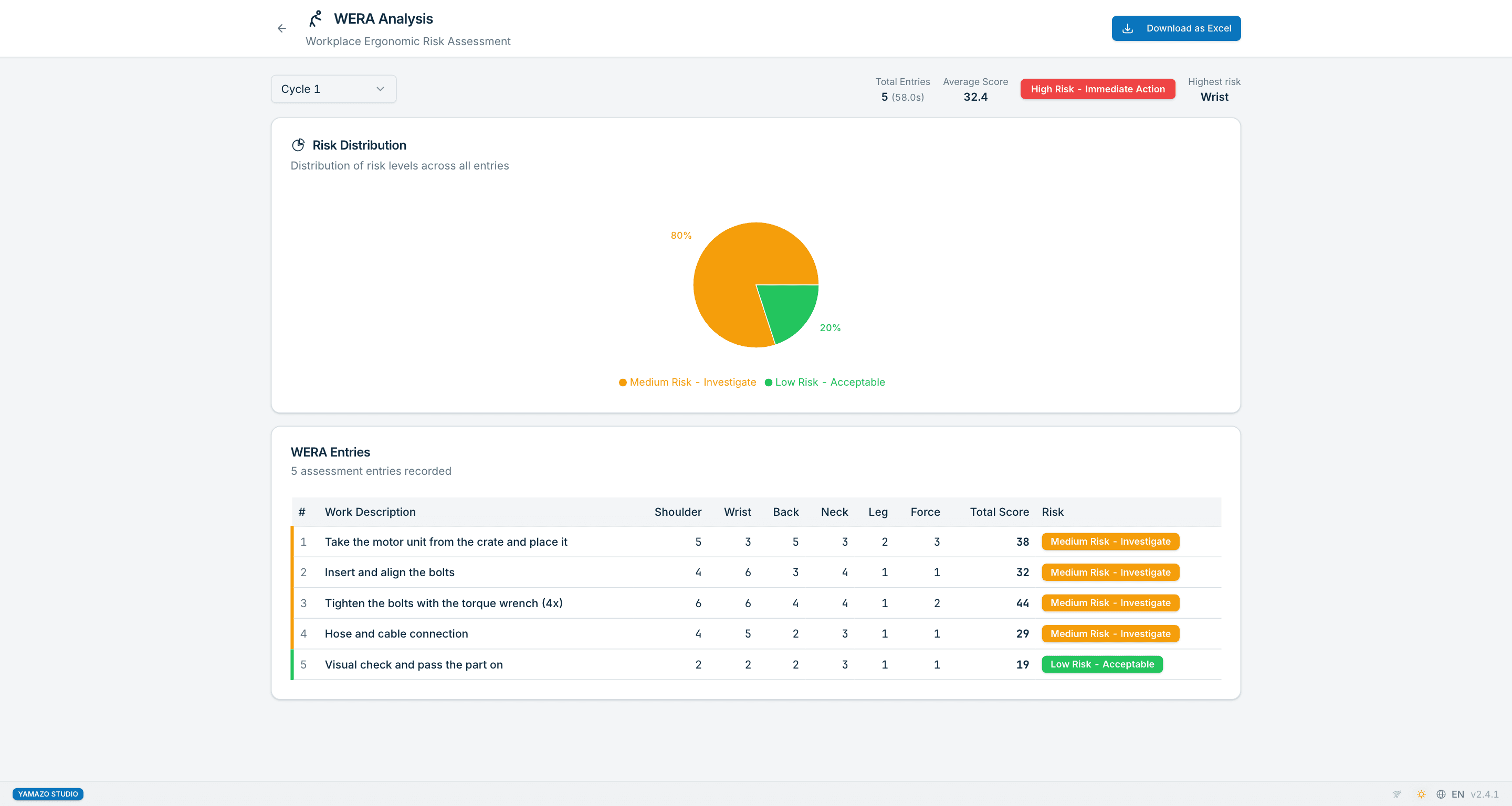 Yamazo Studio WERA ergonomic screening — posture, load and repetition risk scoring on the same video as the time study