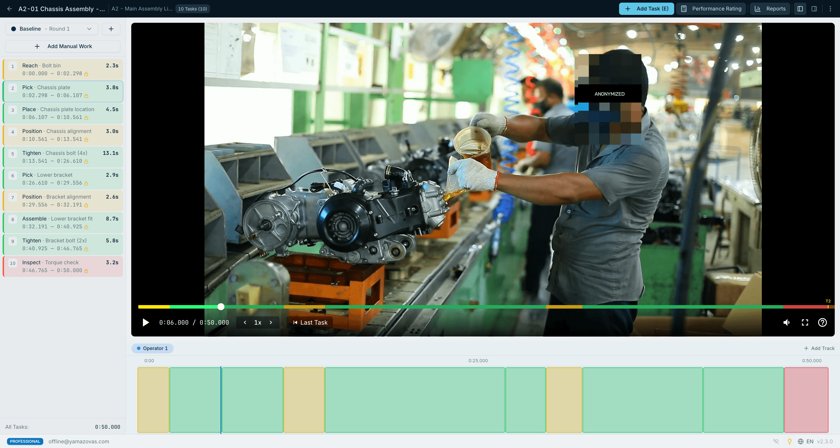 Workstation analysis screen in Yamazo Studio — detailed time distribution, operation sequence, and efficiency metrics per station