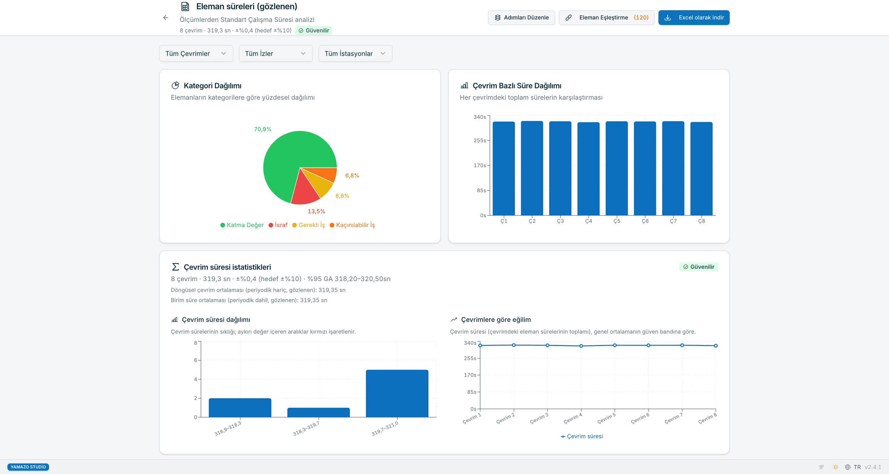 Yamazo Studio'da Standart Operasyon Zamanı (SOT) raporu — tur, iz veya istasyon bazında filtrelenebilir çok boyutlu zaman analizi, Excel dışa aktarım